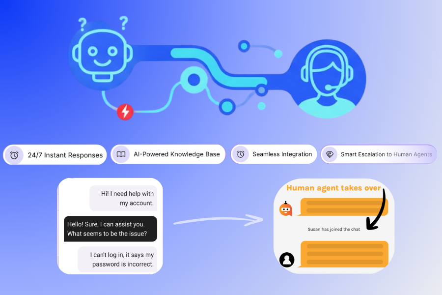 NeuralTalk AI - Revolutionary Customer Support